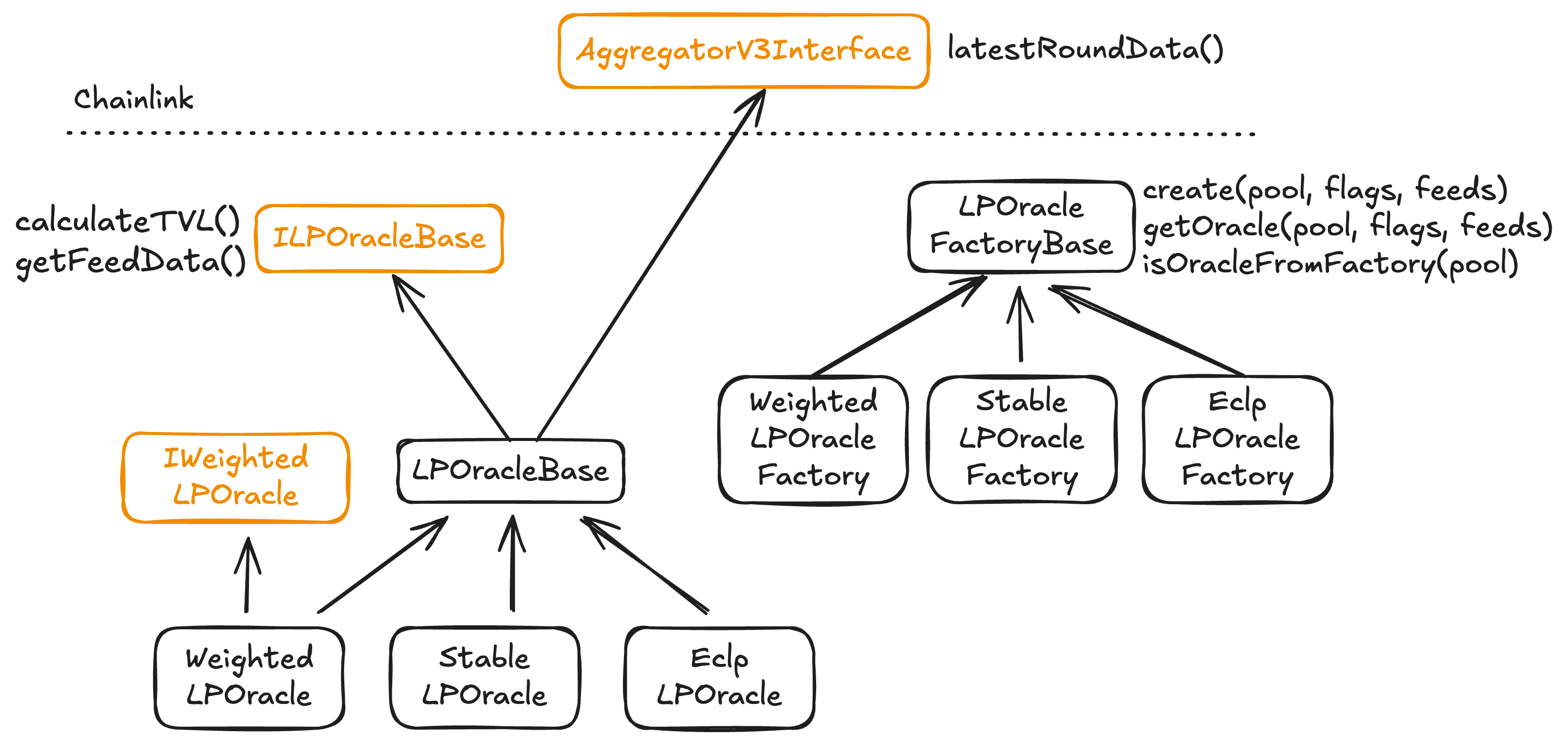 Inheritance Diagram (for Weighted and Stable)